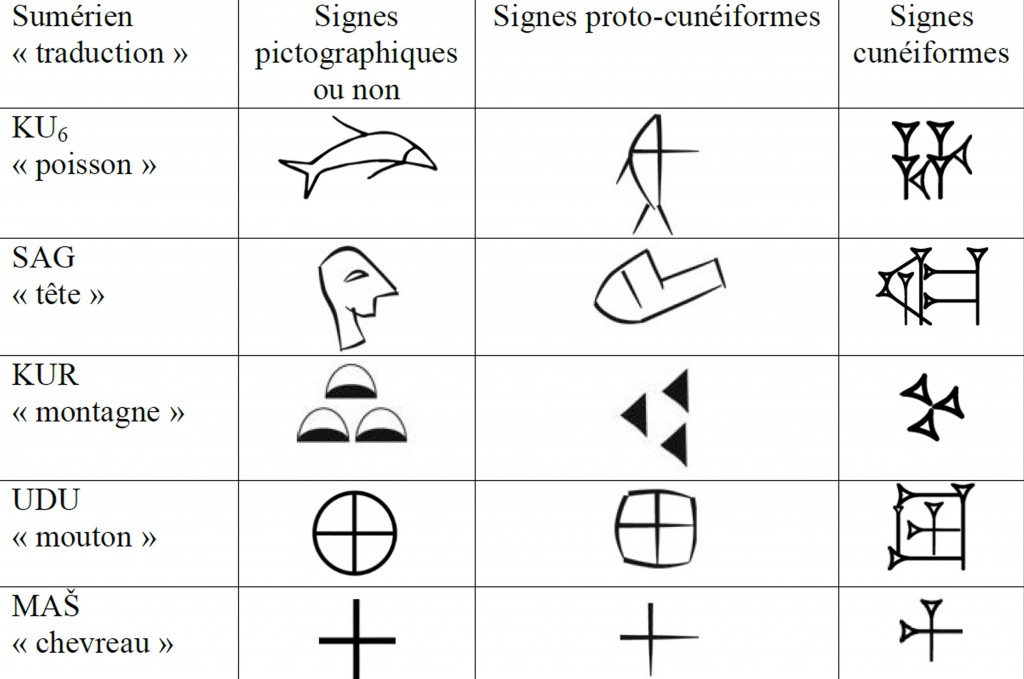 tableau-signes3-1024x679.jpg